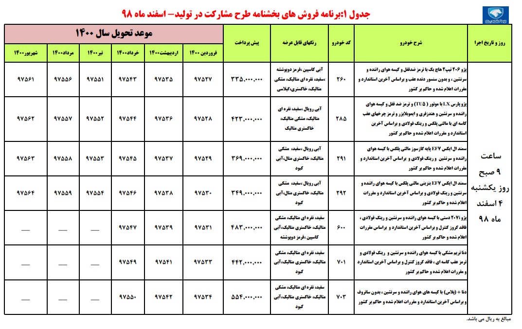 ثبت نام ایران خودرو 